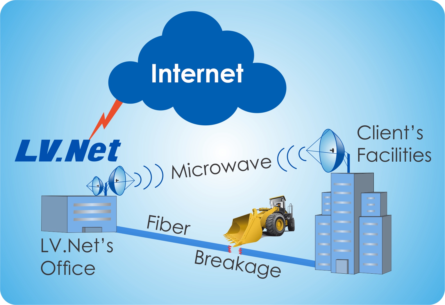 backup high speed internet